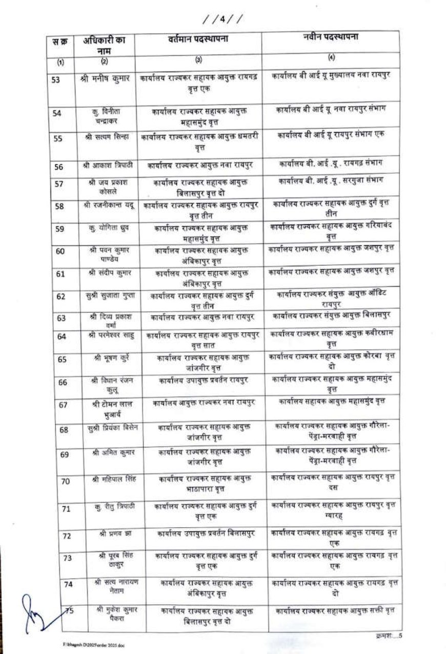 वाणिज्यिक कर विभाग में बड़े पैमाने पर तबादला