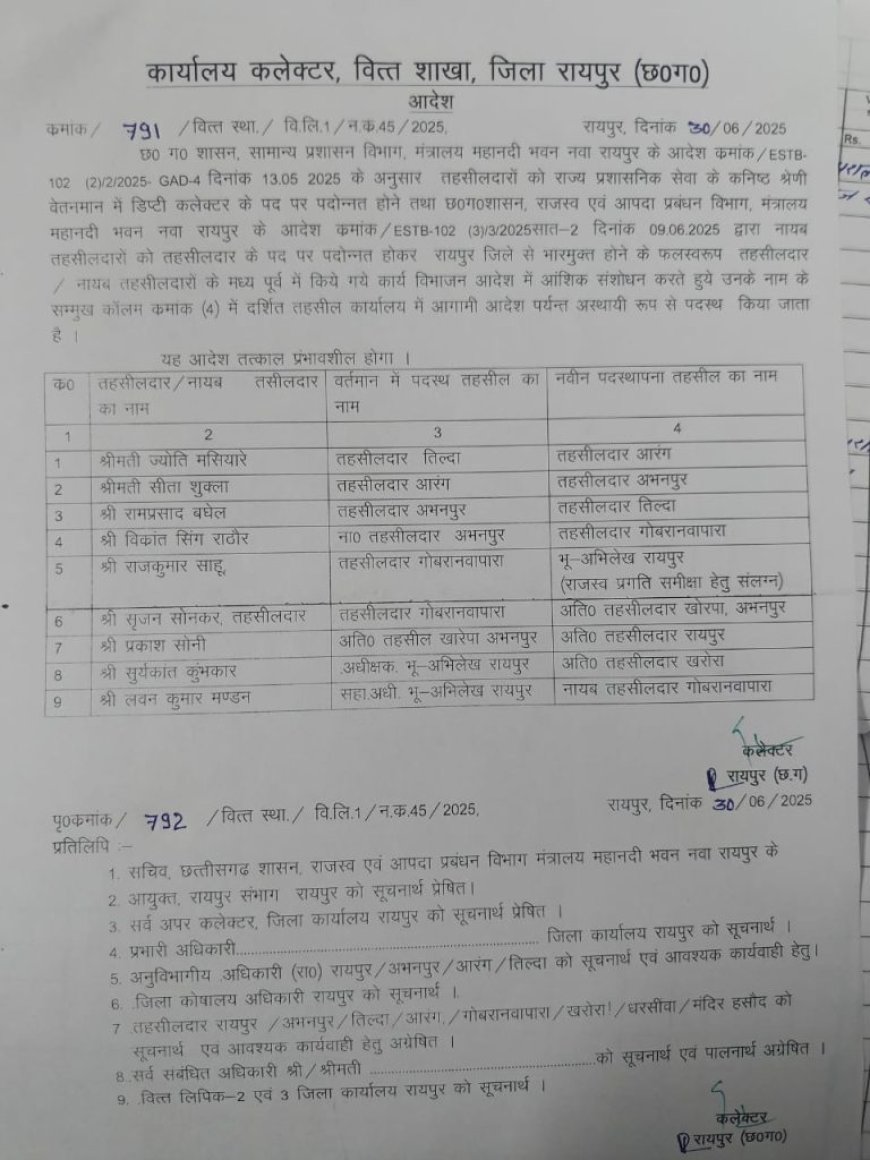 रायपुर के 9 तहसीलदारों का तबादला