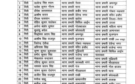 रायपुर पुलिस विभाग में बड़ा फेरबदल, देखें लिस्ट…