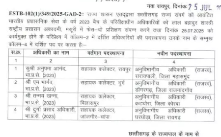 2023 बैच के 4 IAS अधिकारियों की पदस्थापना, देखें आदेश