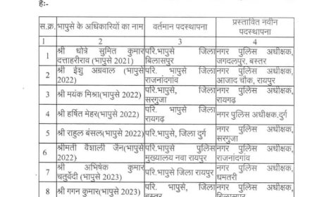 8 IPS की नई पदस्थापना, देखें आदेश
