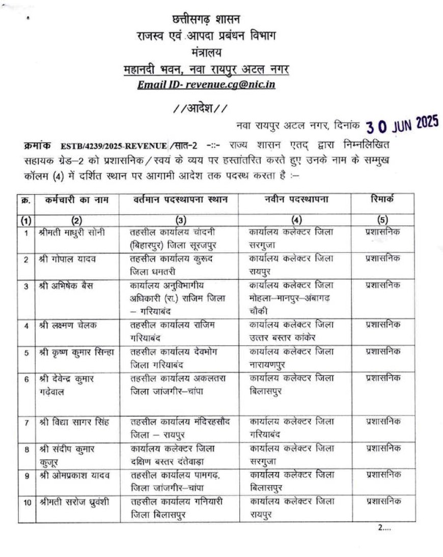 राजस्व एवं आपदा प्रबंधन विभाग में थोक में तबादला