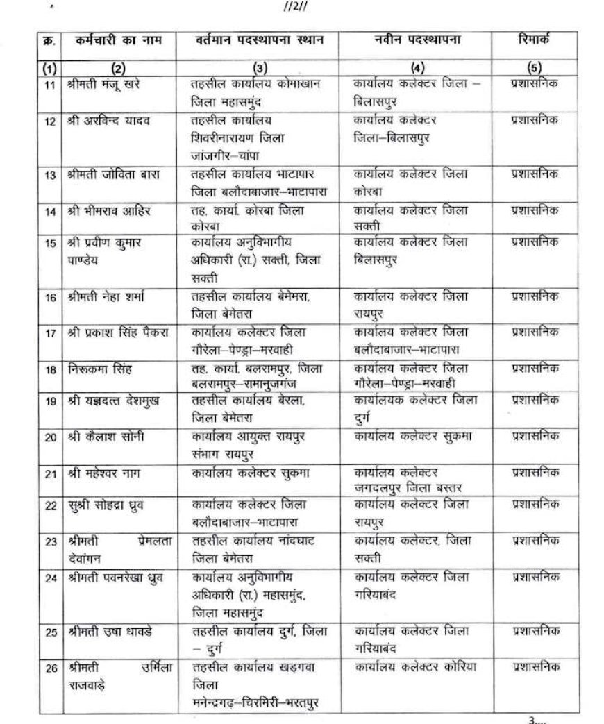 राजस्व एवं आपदा प्रबंधन विभाग में थोक में तबादला