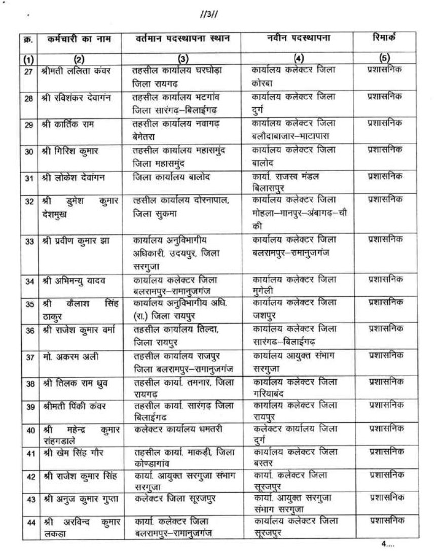 राजस्व एवं आपदा प्रबंधन विभाग में थोक में तबादला
