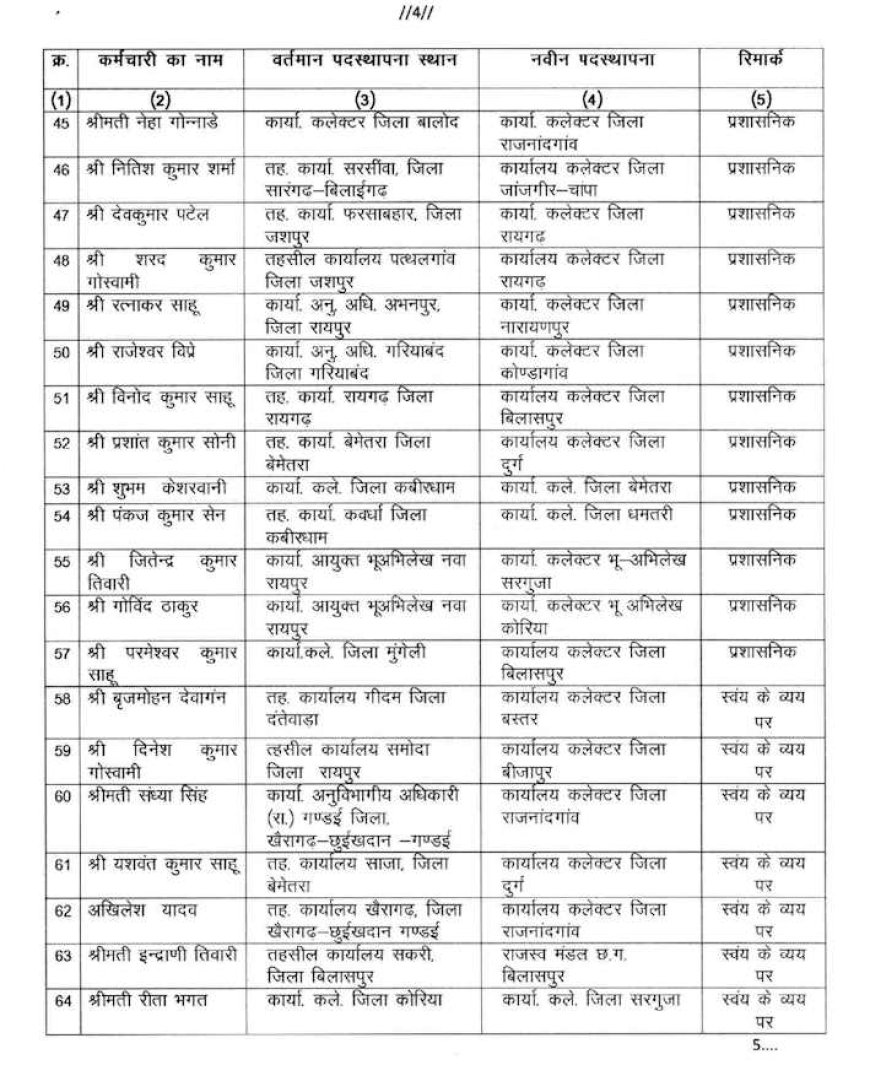 राजस्व एवं आपदा प्रबंधन विभाग में थोक में तबादला