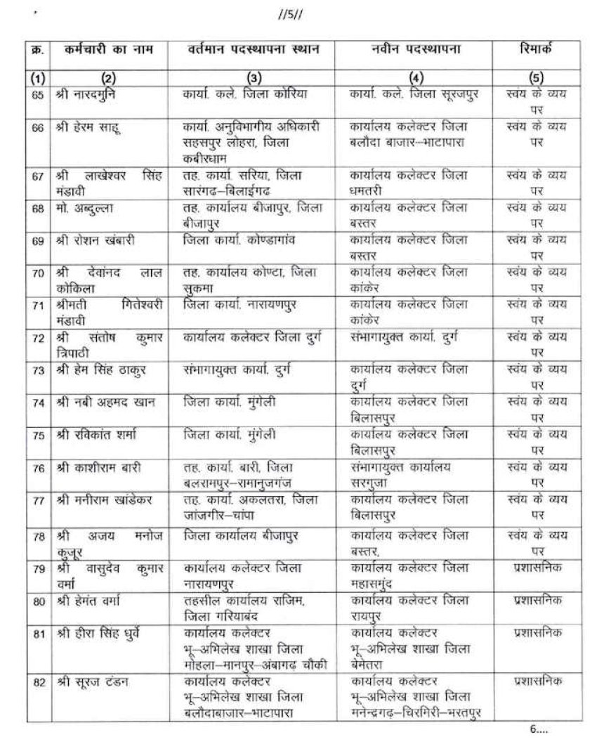 राजस्व एवं आपदा प्रबंधन विभाग में थोक में तबादला