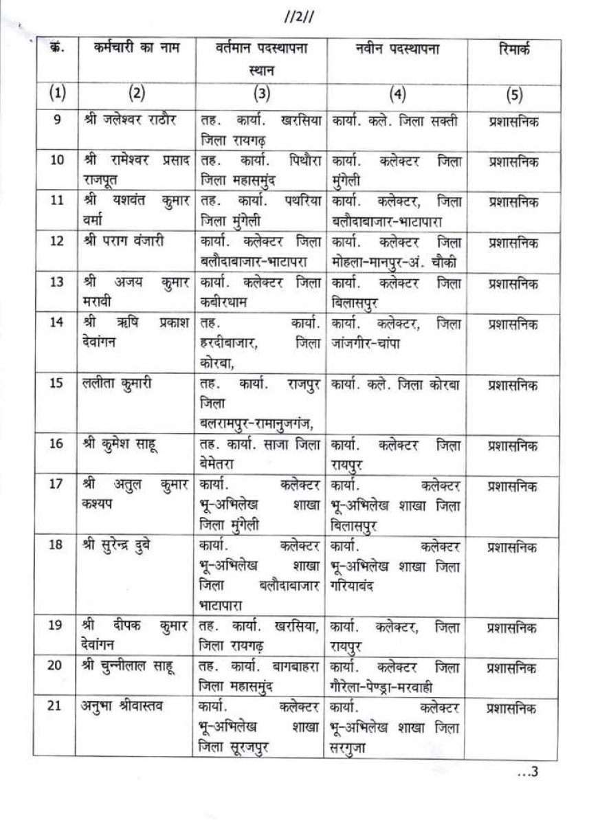राजस्व एवं आपदा प्रबंधन विभाग में थोक में तबादला