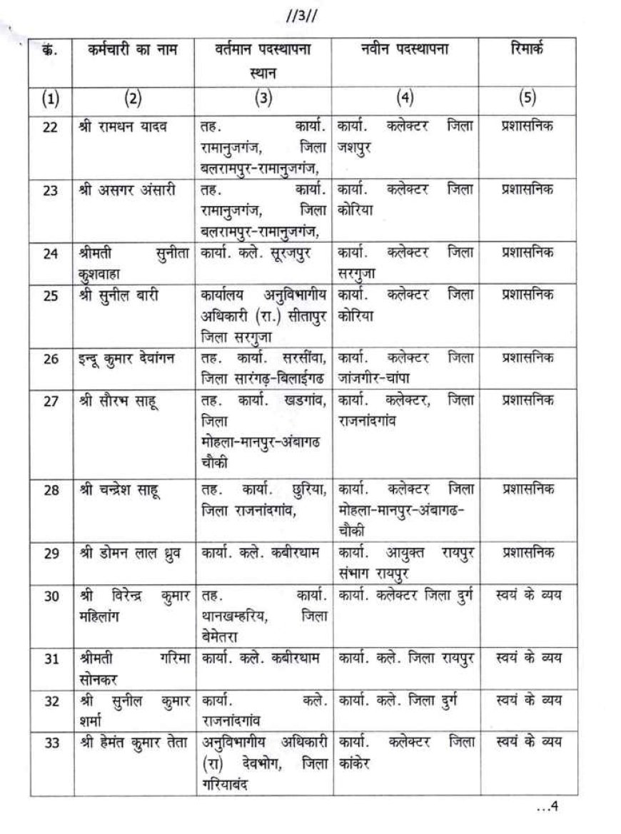 राजस्व एवं आपदा प्रबंधन विभाग में थोक में तबादला