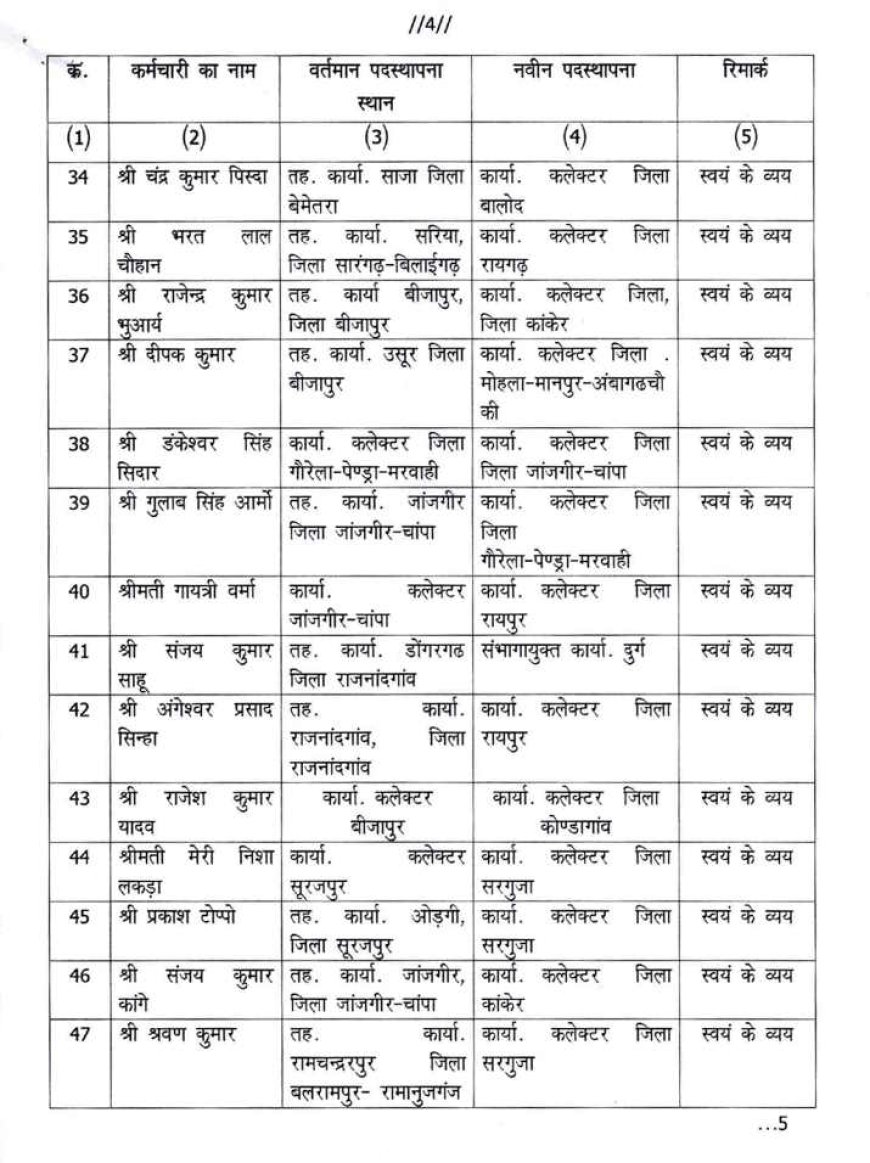 राजस्व एवं आपदा प्रबंधन विभाग में थोक में तबादला