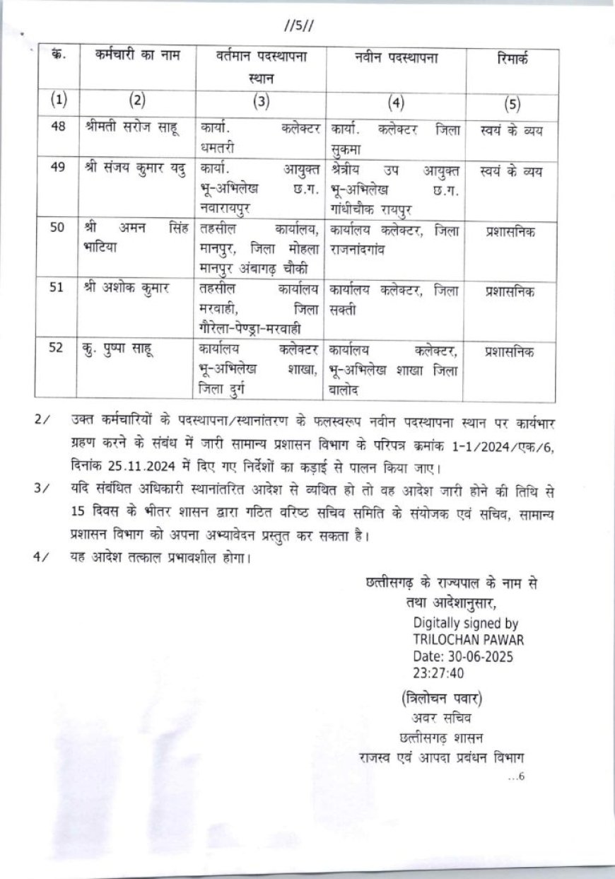 राजस्व एवं आपदा प्रबंधन विभाग में थोक में तबादला