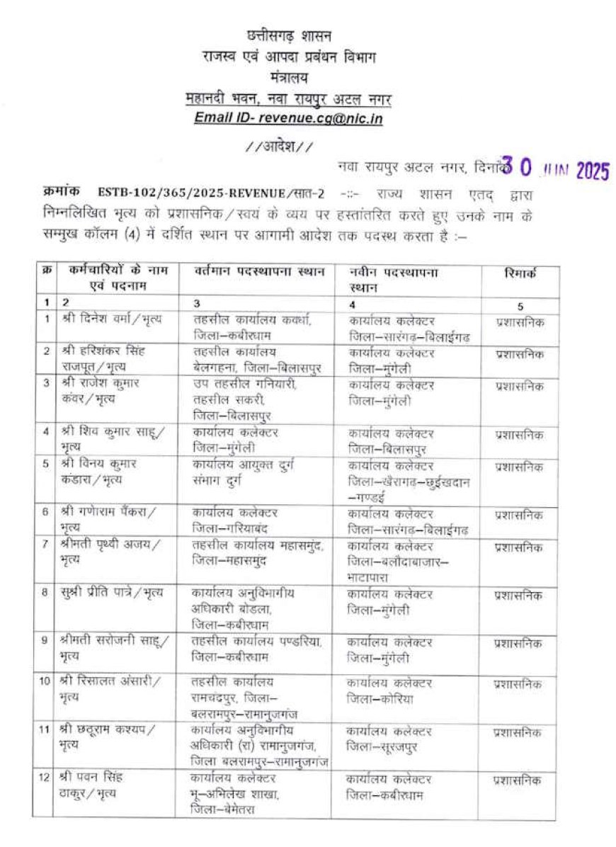 राजस्व एवं आपदा प्रबंधन विभाग में थोक में तबादला