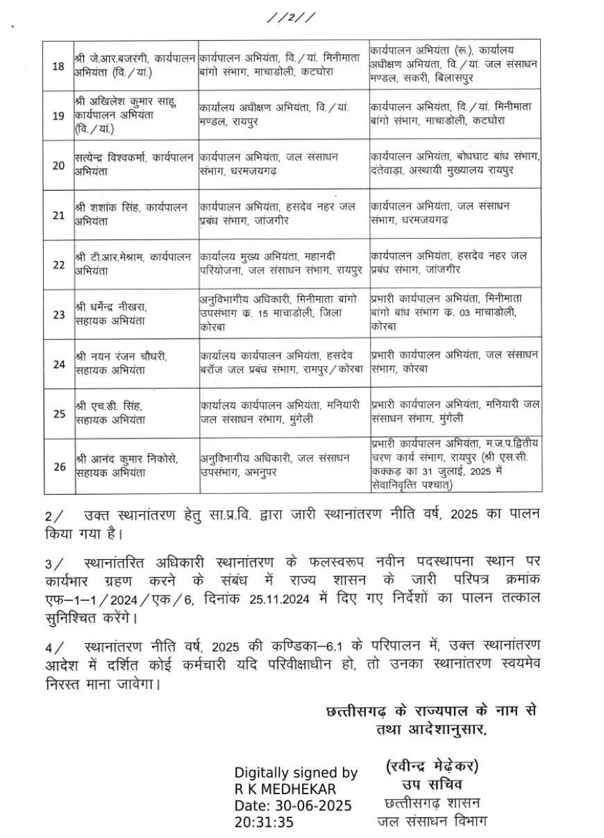 जल संसाधन विभाग में 150 अधिकारियों का ट्रांसफर, देखें आर्डर