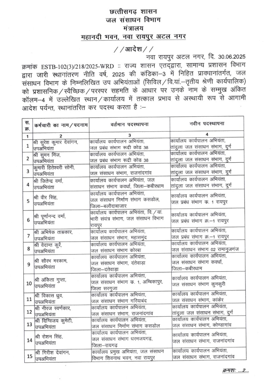 जल संसाधन विभाग में 150 अधिकारियों का ट्रांसफर, देखें आर्डर