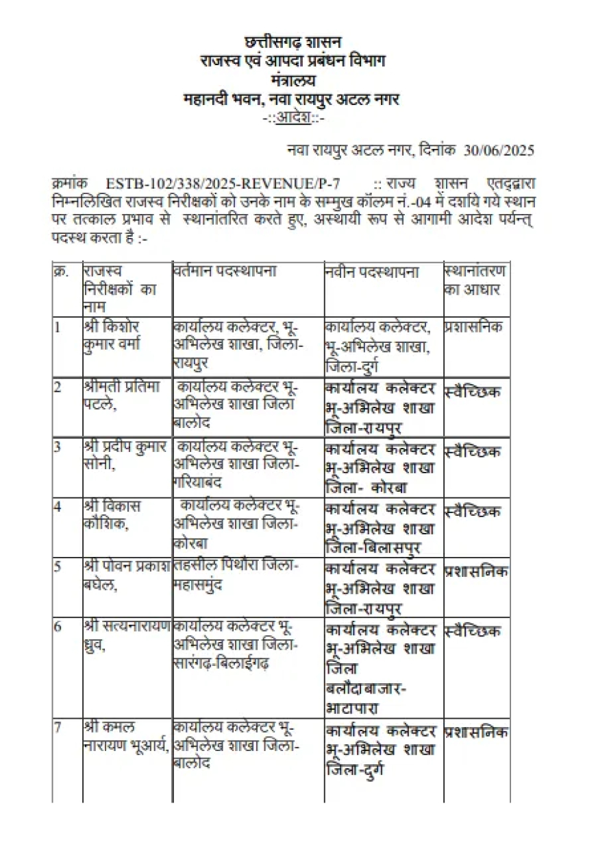 58 राजस्व निरीक्षकों का तबादला