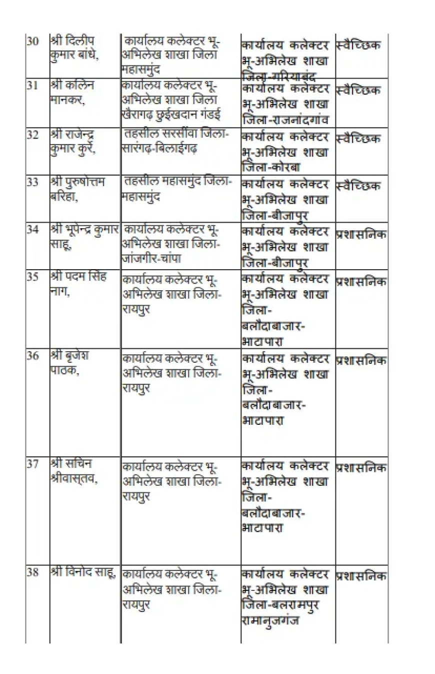 58 राजस्व निरीक्षकों का तबादला
