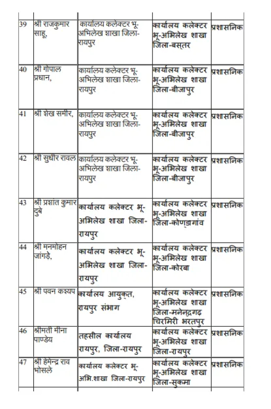 58 राजस्व निरीक्षकों का तबादला