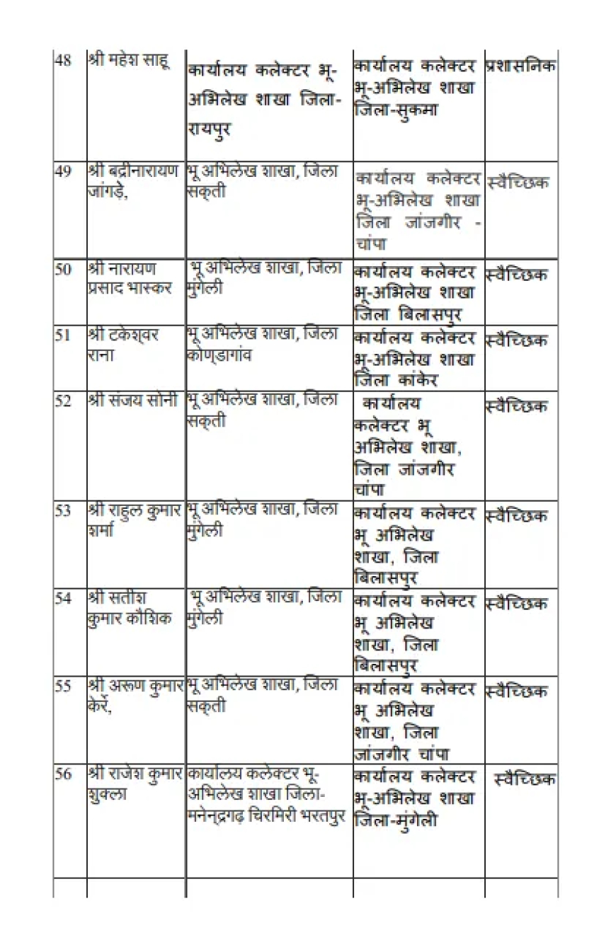 58 राजस्व निरीक्षकों का तबादला