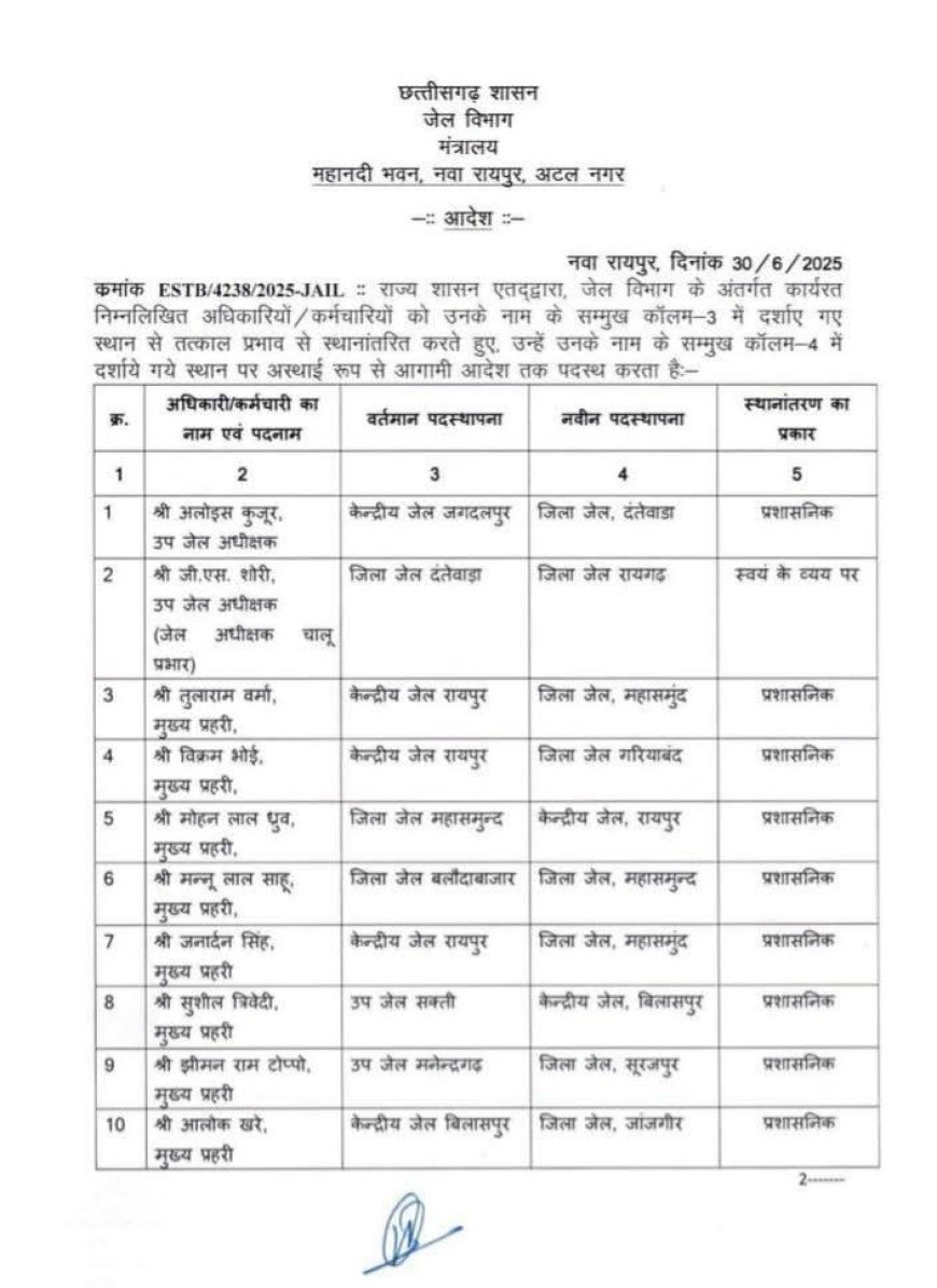 केंद्रीय जेल रायपुर सहित विभिन्न जिला और उप जेलों में पदस्थ अधिकारियों और कर्मचारियों का तबादला