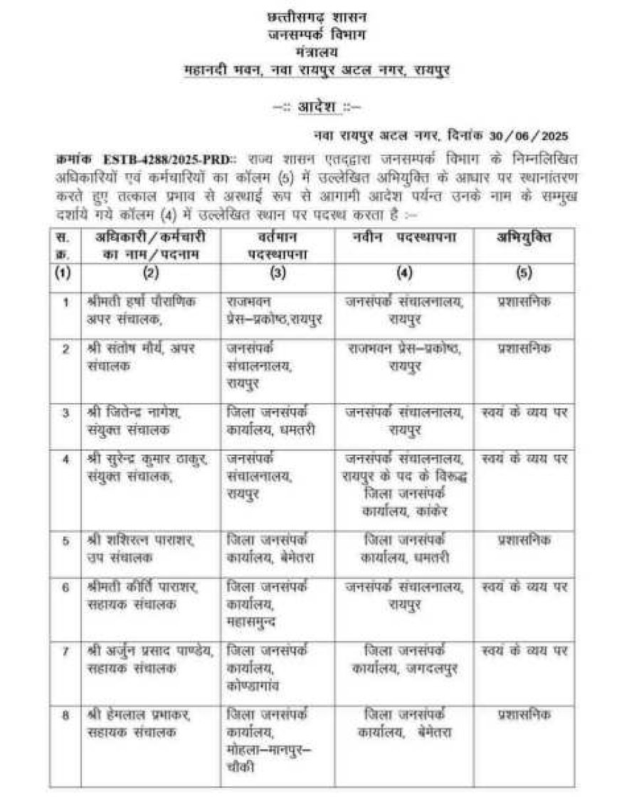 जनसंपर्क विभाग में बड़े पैमाने पर तबादला