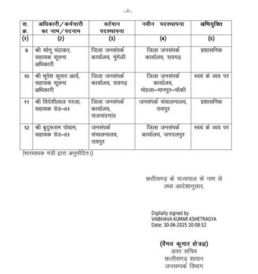 जनसंपर्क विभाग में बड़े पैमाने पर तबादला