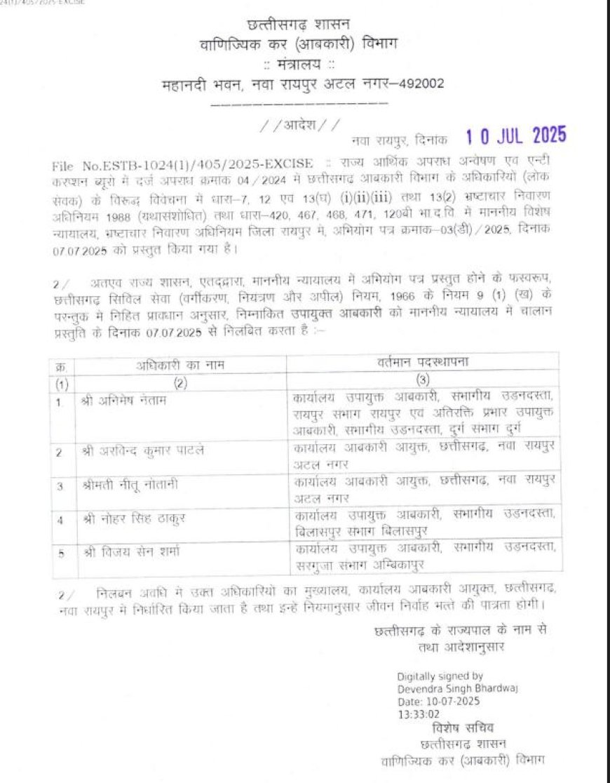राज्य सरकार की बड़ी कार्रवाई, 22 आबकारी अधिकारी निलंबित