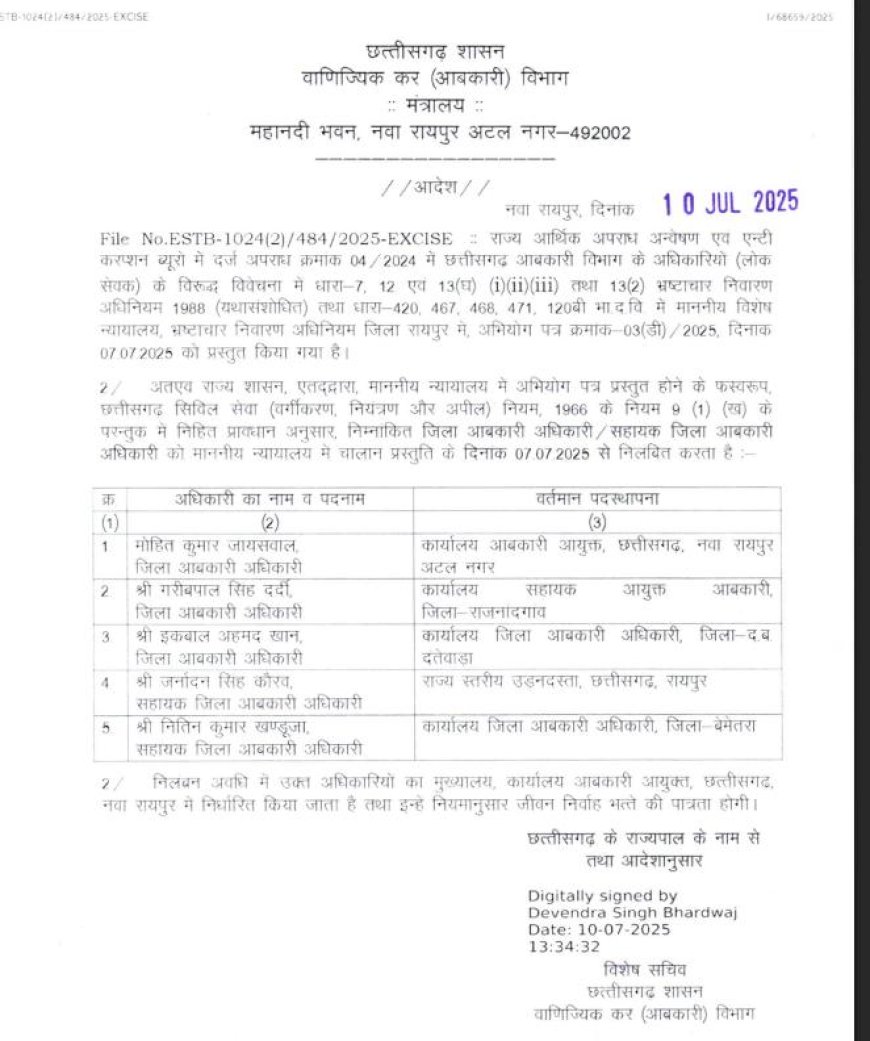राज्य सरकार की बड़ी कार्रवाई, 22 आबकारी अधिकारी निलंबित