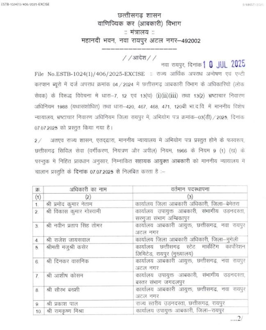राज्य सरकार की बड़ी कार्रवाई, 22 आबकारी अधिकारी निलंबित
