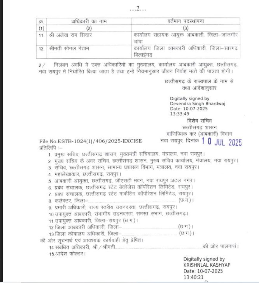 राज्य सरकार की बड़ी कार्रवाई, 22 आबकारी अधिकारी निलंबित