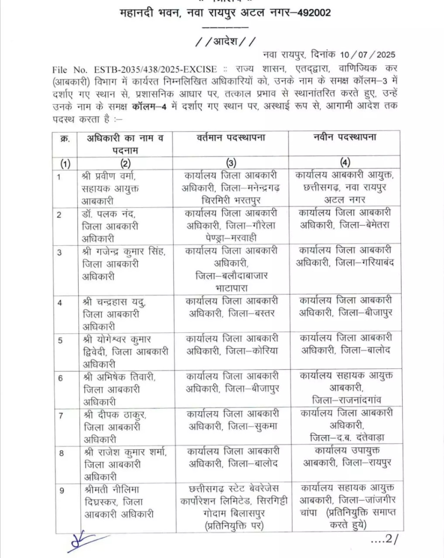 आबकारी विभाग में निलंबन के बाद नए अधिकारियों की नियुक्ति