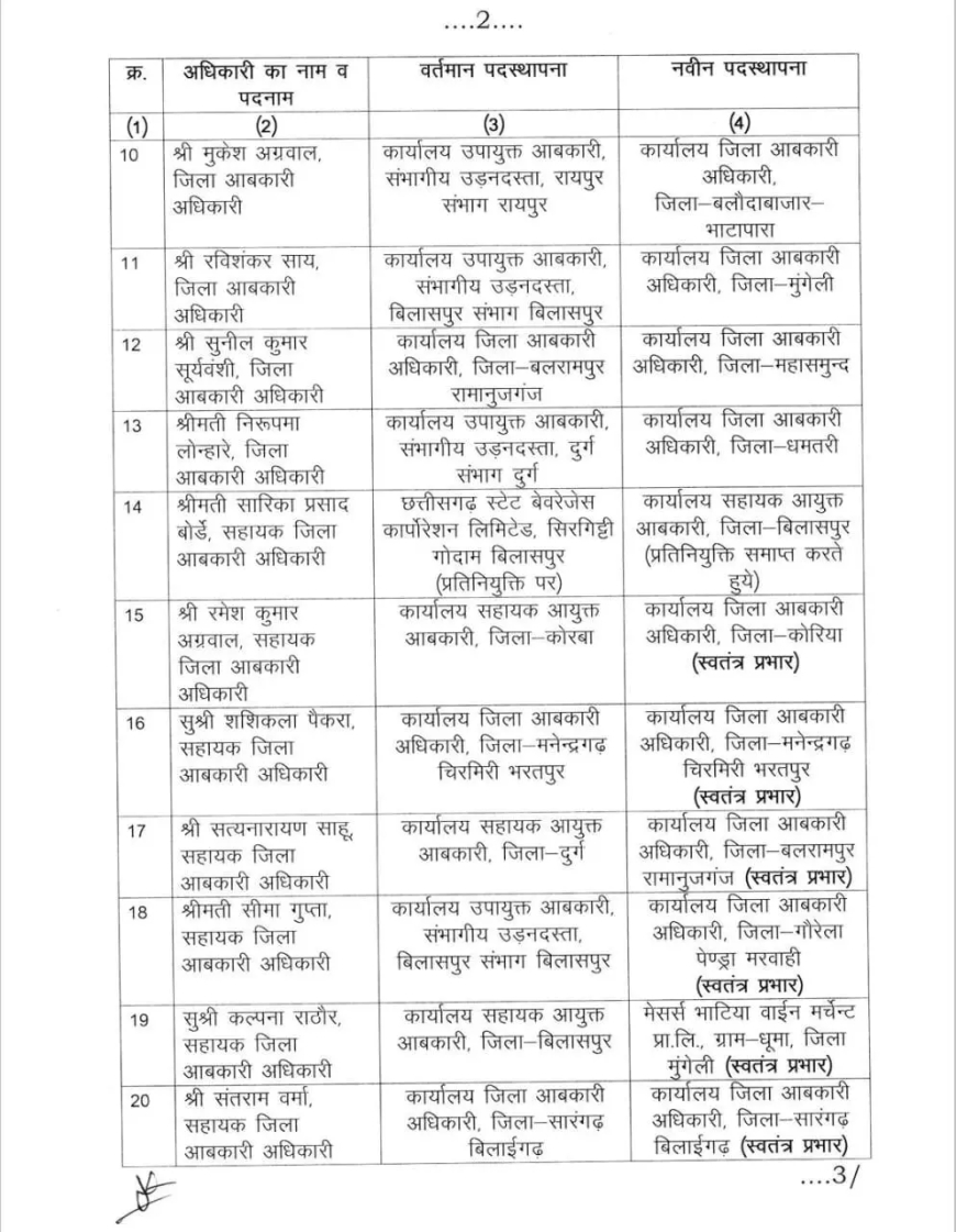 आबकारी विभाग में निलंबन के बाद नए अधिकारियों की नियुक्ति