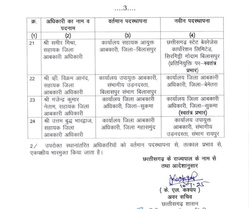 आबकारी विभाग में निलंबन के बाद नए अधिकारियों की नियुक्ति