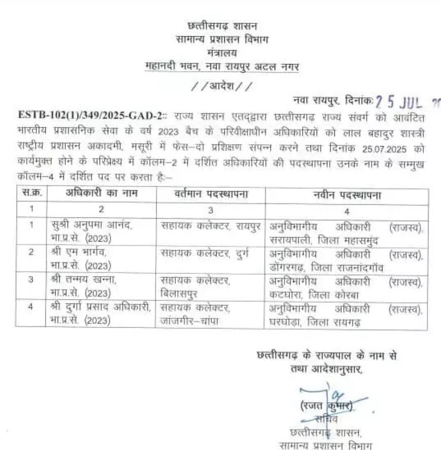 2023 बैच के 4 IAS अधिकारियों की पदस्थापना, देखें आदेश