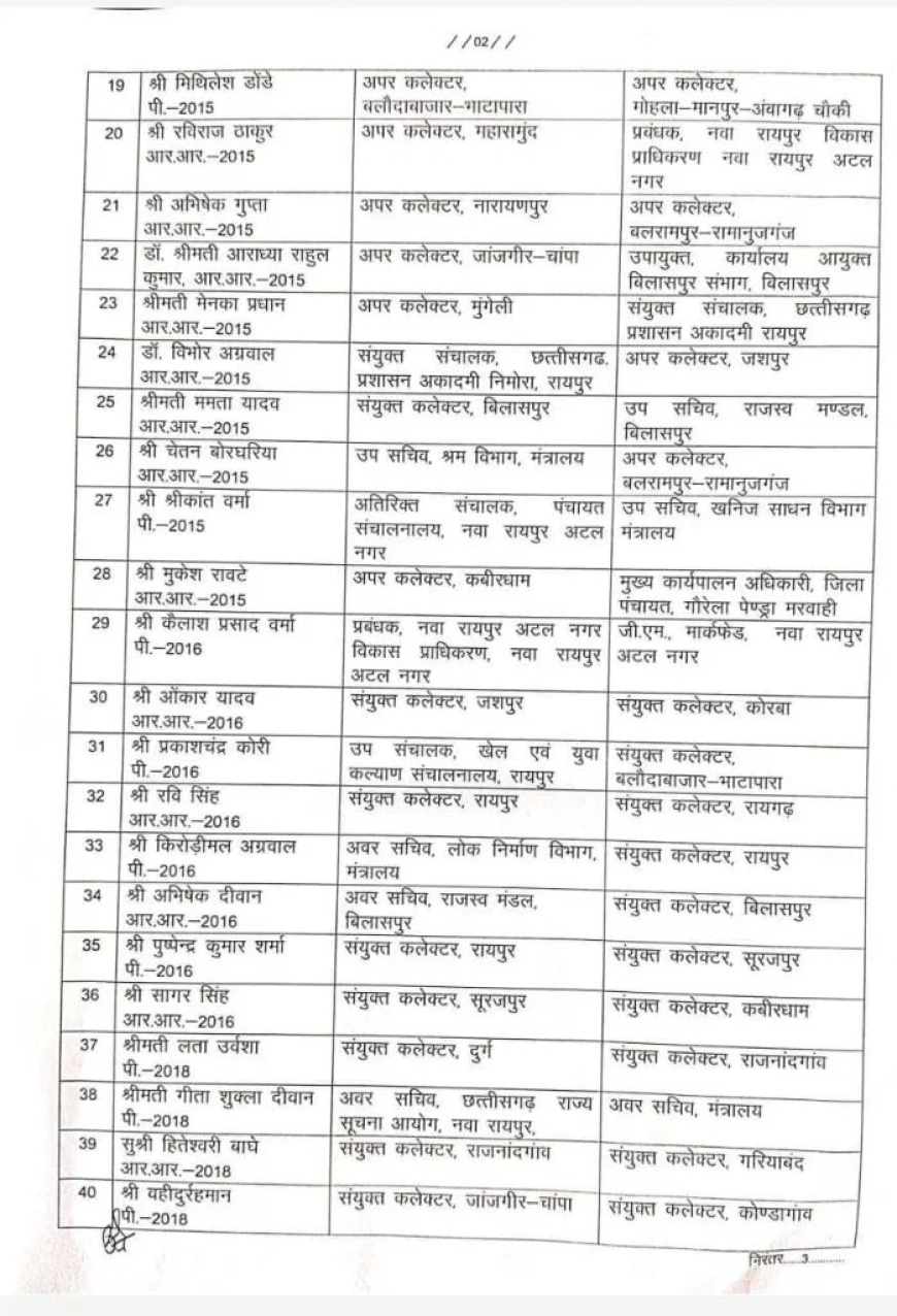 राज्य प्रशासनिक सेवा के 75 अधिकारियों का तबादला