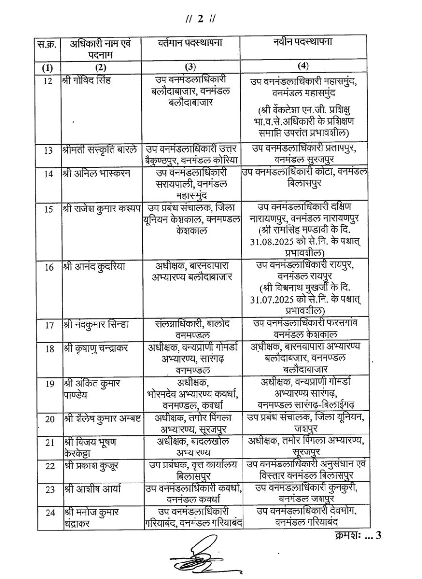 वन विभाग में फेरबदल: 41 AFC और 67 रेंजर्स का तबादला