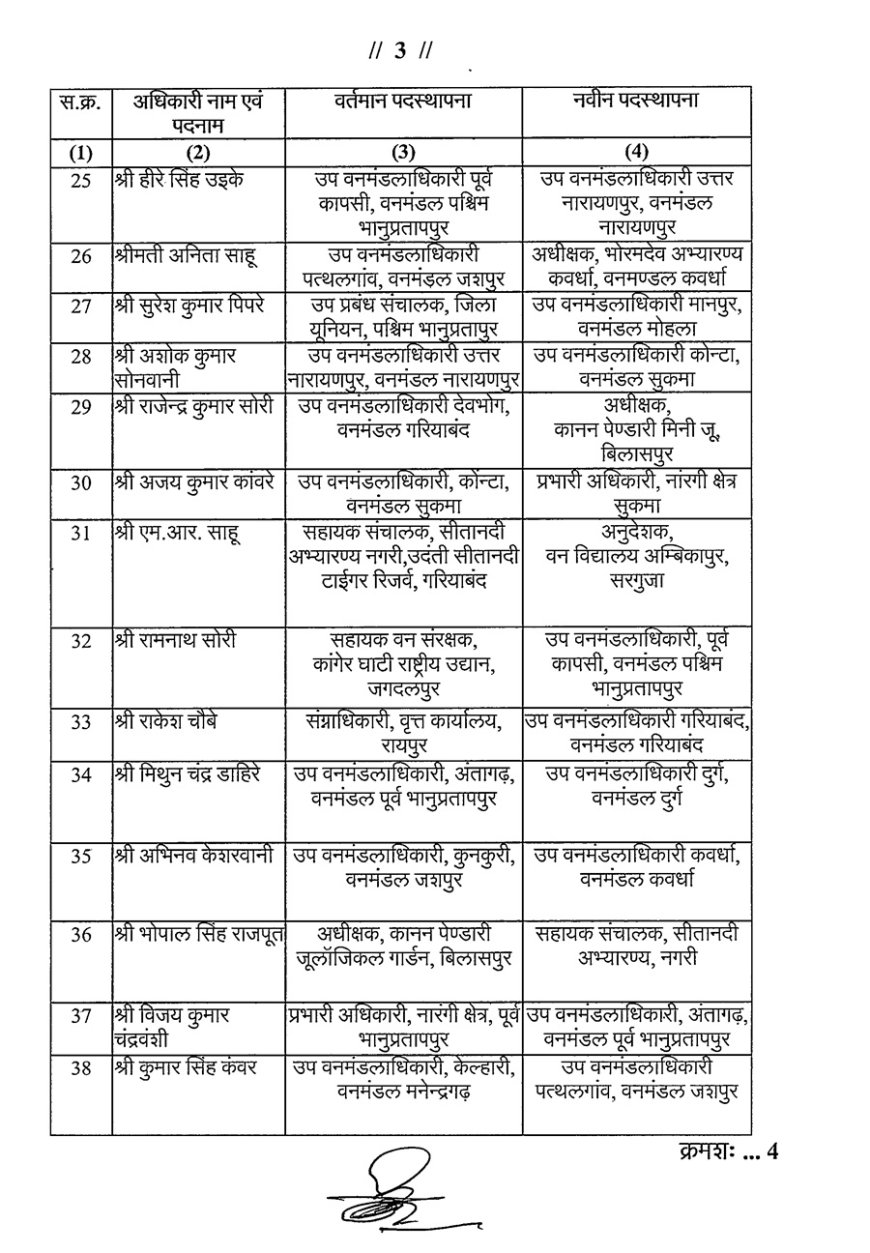 वन विभाग में फेरबदल: 41 AFC और 67 रेंजर्स का तबादला