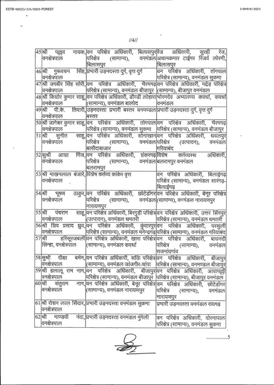वन विभाग में फेरबदल: 41 AFC और 67 रेंजर्स का तबादला