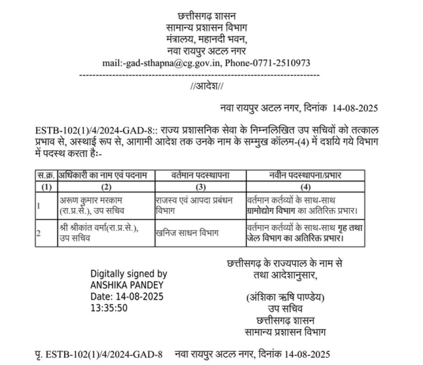 राज्य प्रशासनिक सेवा के अधिकारियों की नई पदस्थापना