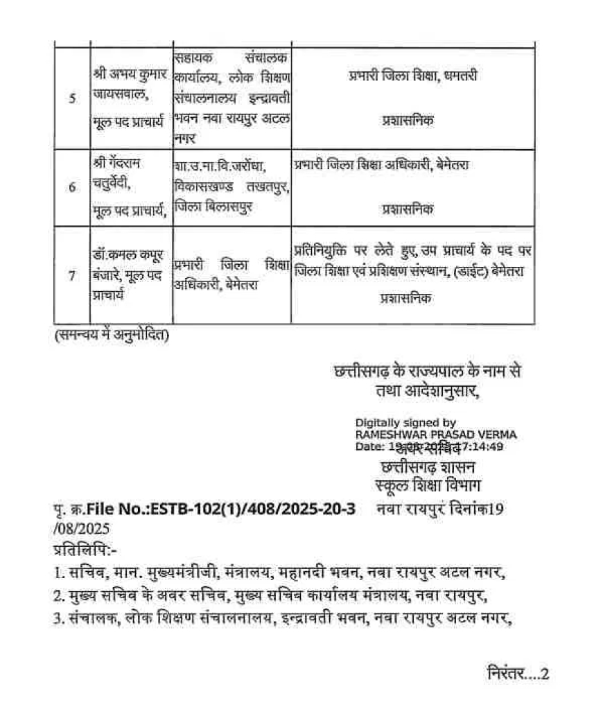 शिक्षा विभाग में बड़ा तबादला, देखिये पूरी लिस्ट