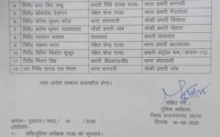 11 टीआई और एक उपनिरीक्षक का तबादला