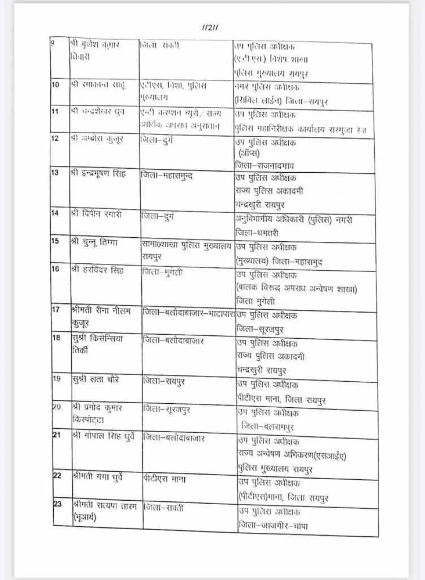 डीएसपी और सहायक सेनानियों का तबादला, देखें लिस्ट…