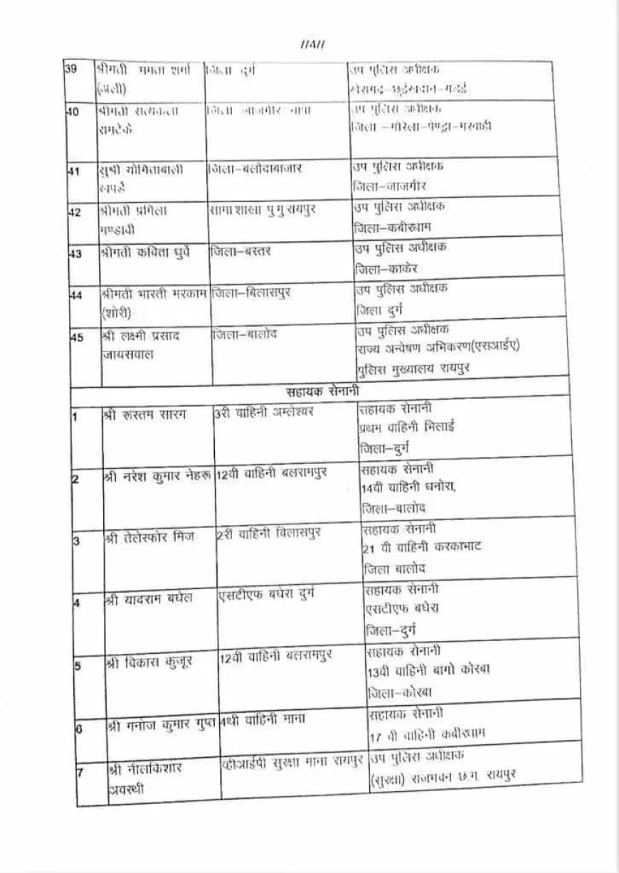 डीएसपी और सहायक सेनानियों का तबादला, देखें लिस्ट…