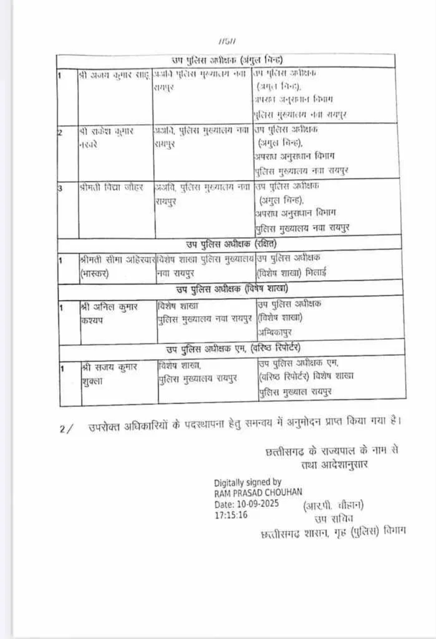 डीएसपी और सहायक सेनानियों का तबादला, देखें लिस्ट…