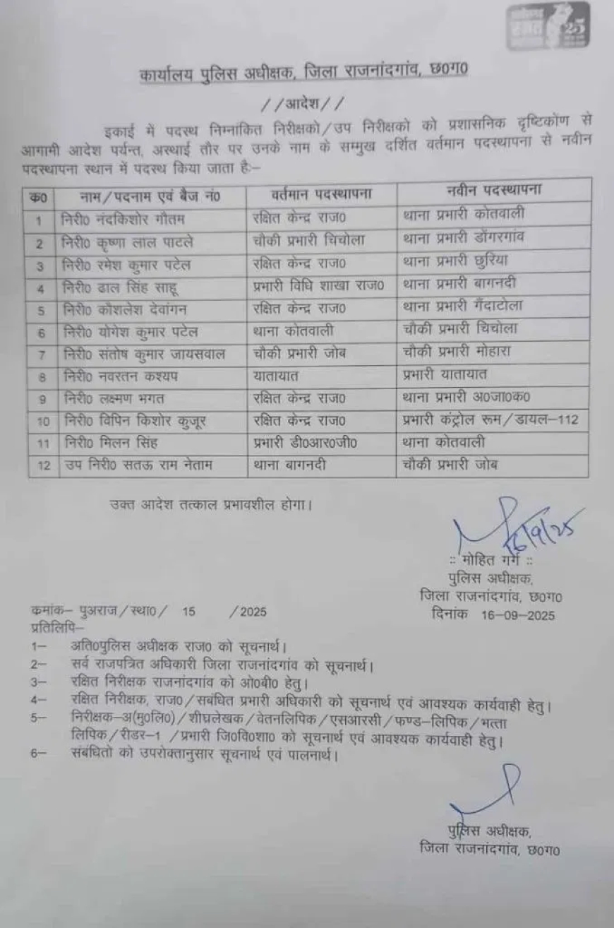 11 टीआई और एक उपनिरीक्षक का तबादला