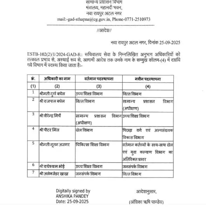 सचिवालय सेवा के 7 अनुभाग अधिकारियों का ट्रांसफर