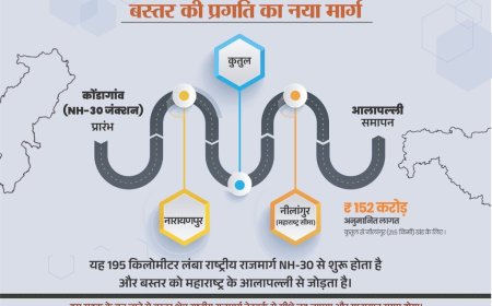 नारायणपुर को महाराष्ट्र से जोड़ेगा नेशनल हाईवे 130-D