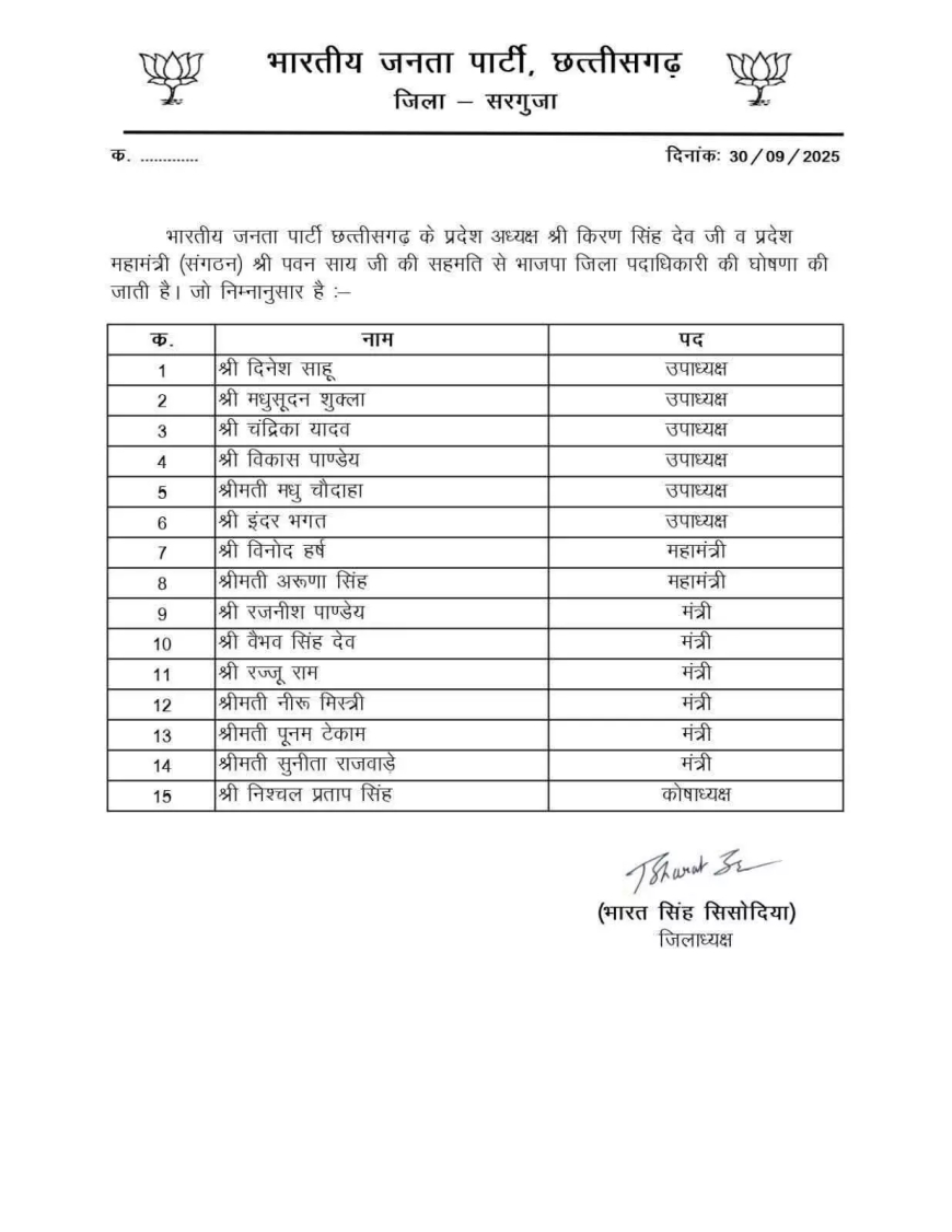 सरगुजा जिला बीजेपी में नए पदाधिकारियों की घोषणा