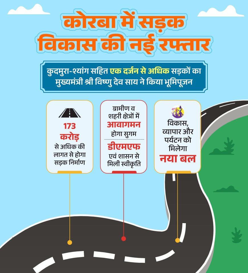 चिर्रा-श्यांग सहित जिले की अनेक सड़कों में बेहतर होगा आवागमन