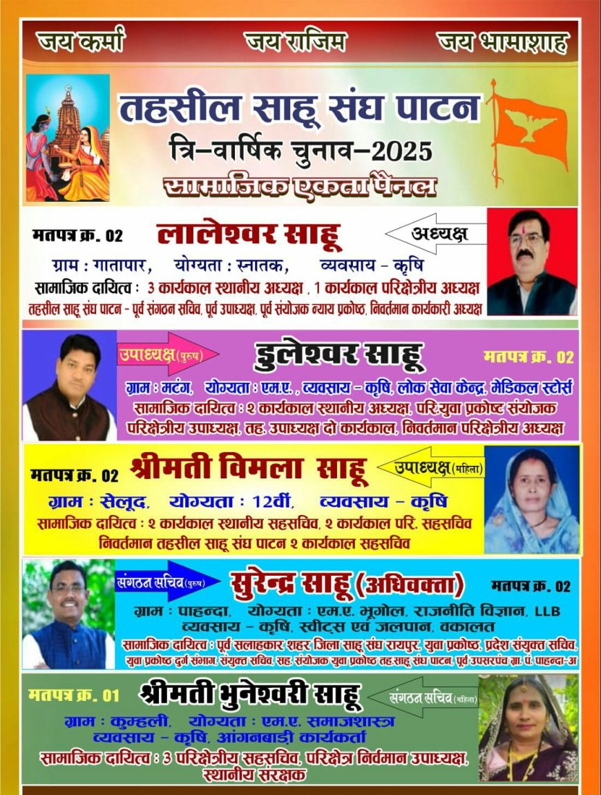 तहसील साहू संघ चुनाव में समाजिक एकता पैनल लालेशवर टीम  की शानदार जीत