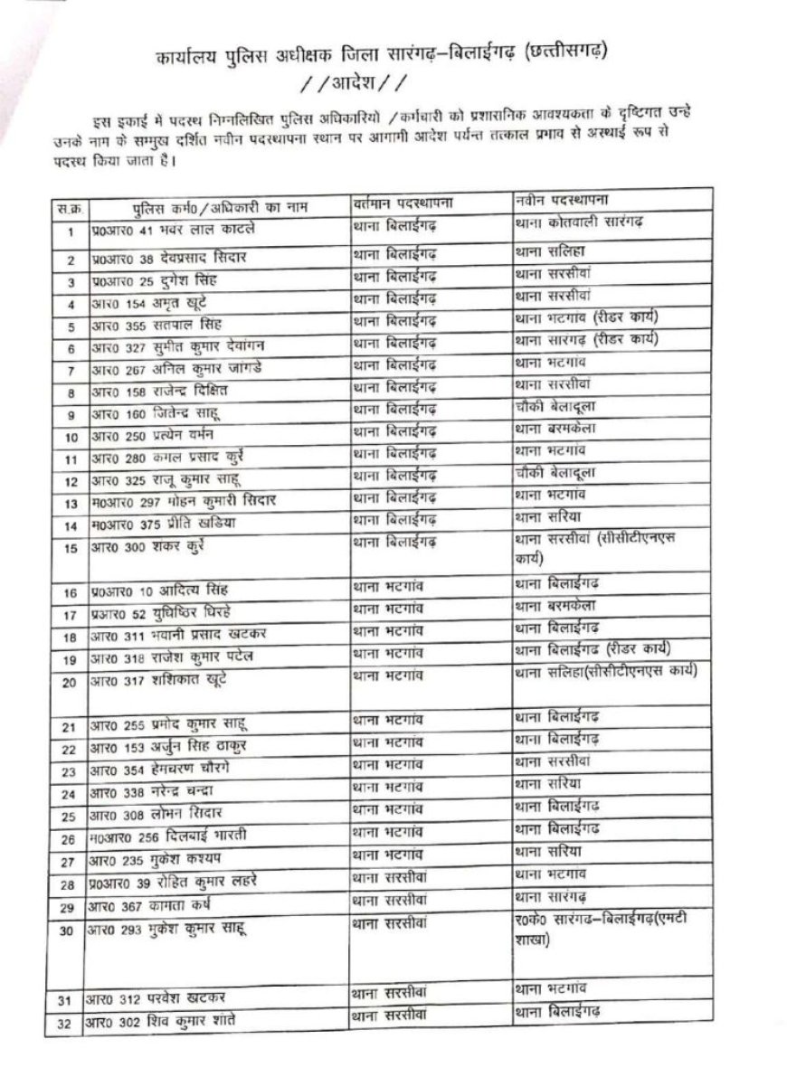 प्रधान आरक्षक और आरक्षक समेत 80 पुलिस कर्मियों का हुआ तबादला, देखें लिस्ट
