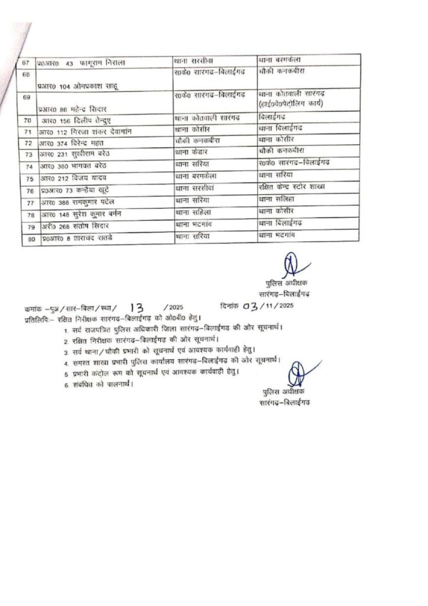 प्रधान आरक्षक और आरक्षक समेत 80 पुलिस कर्मियों का हुआ तबादला, देखें लिस्ट